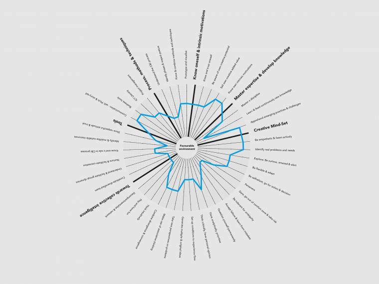 Ysdq post vecto idcampus-11